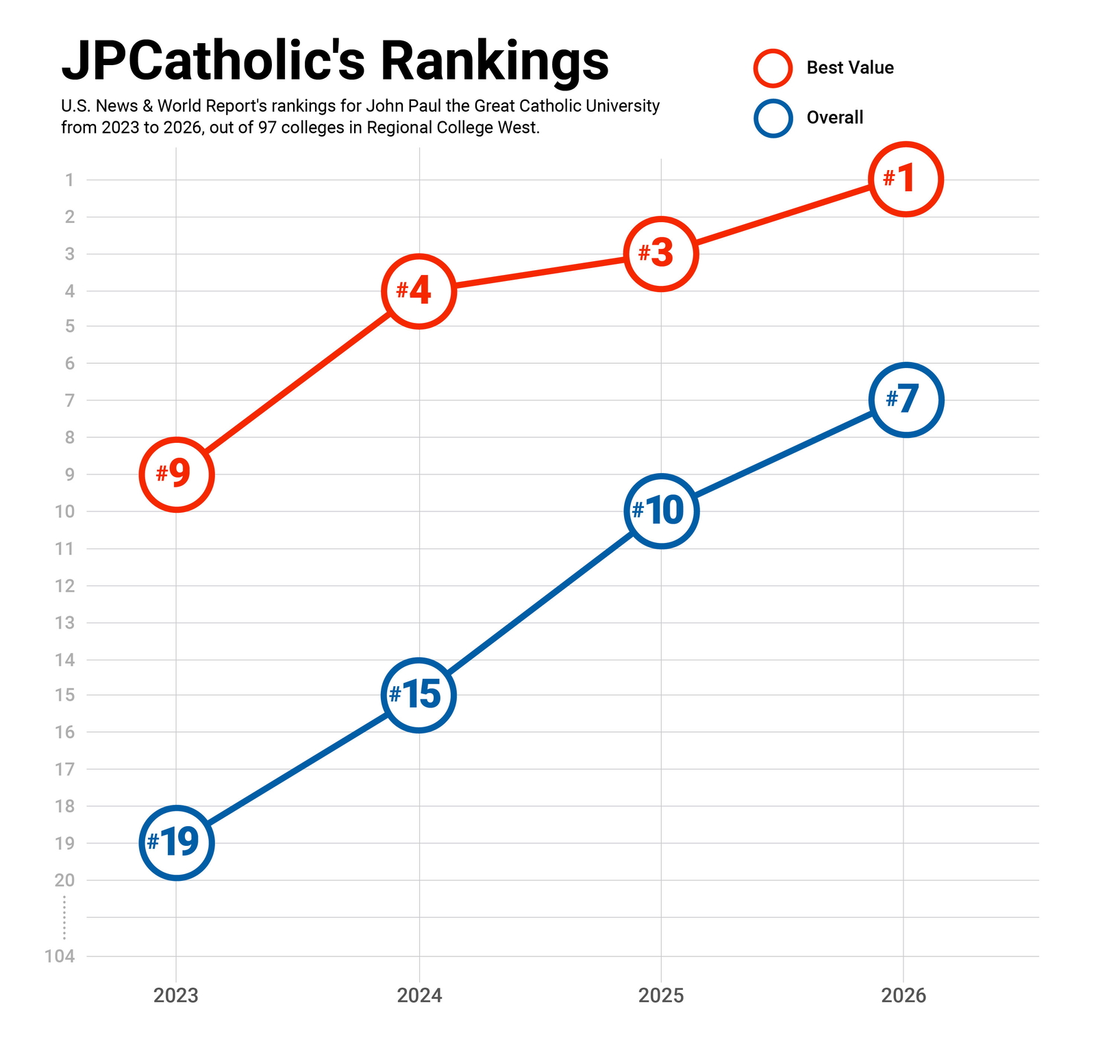 U.S. News Ranking 2025